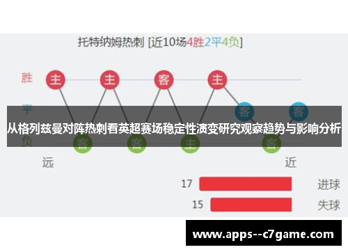 从格列兹曼对阵热刺看英超赛场稳定性演变研究观察趋势与影响分析