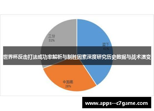 世界杯反击打法成功率解析与制胜因素深度研究历史数据与战术演变